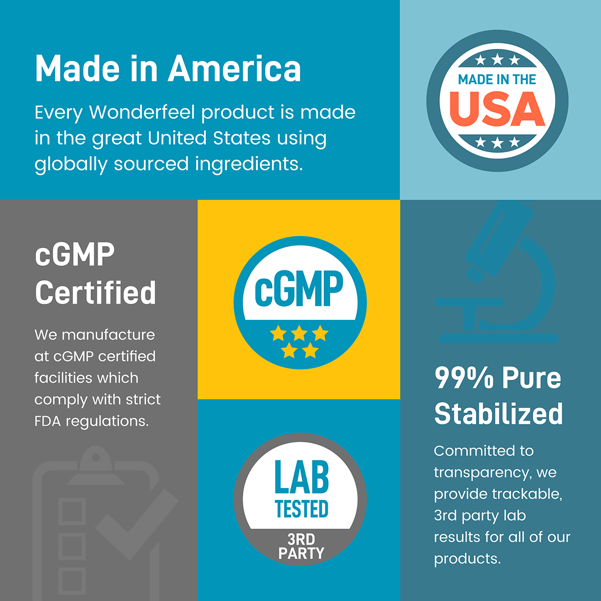 Infografía sobre los productos de Wonderfeel: Hechos en EE. UU., con certificación cGMP, 99 % de pureza y probados en laboratorio